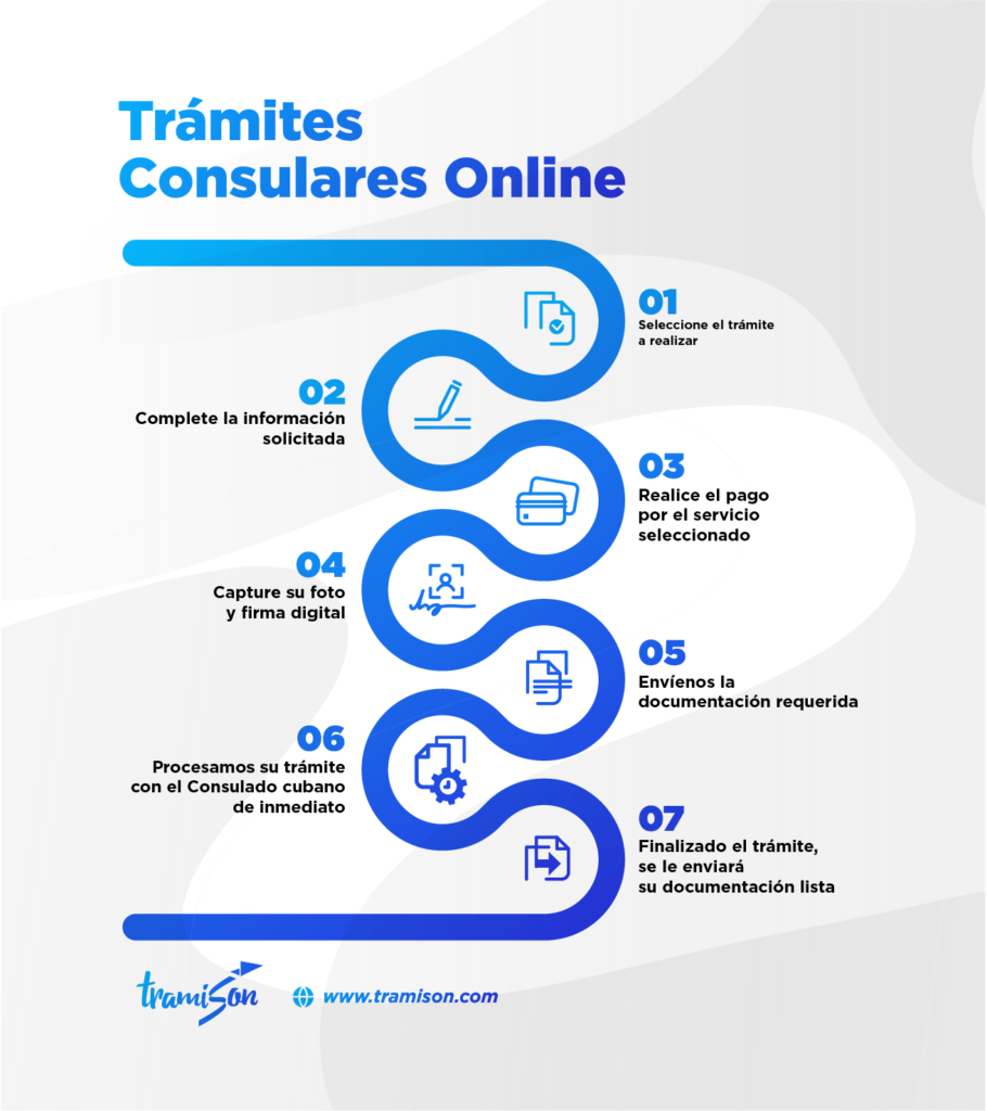 Trámites consulares 100% online.