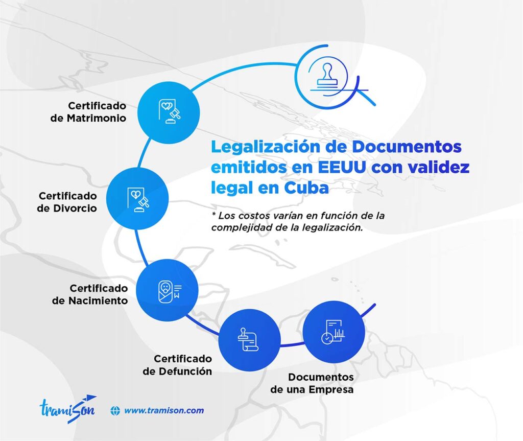 legalizar un documento