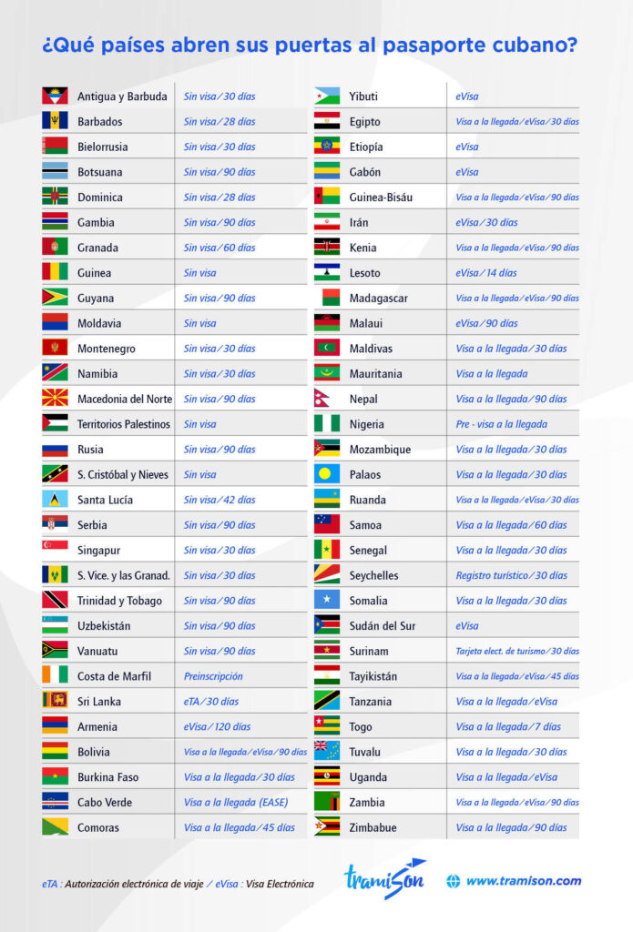 Pasaporte cubano: ¿Qué debes saber?
