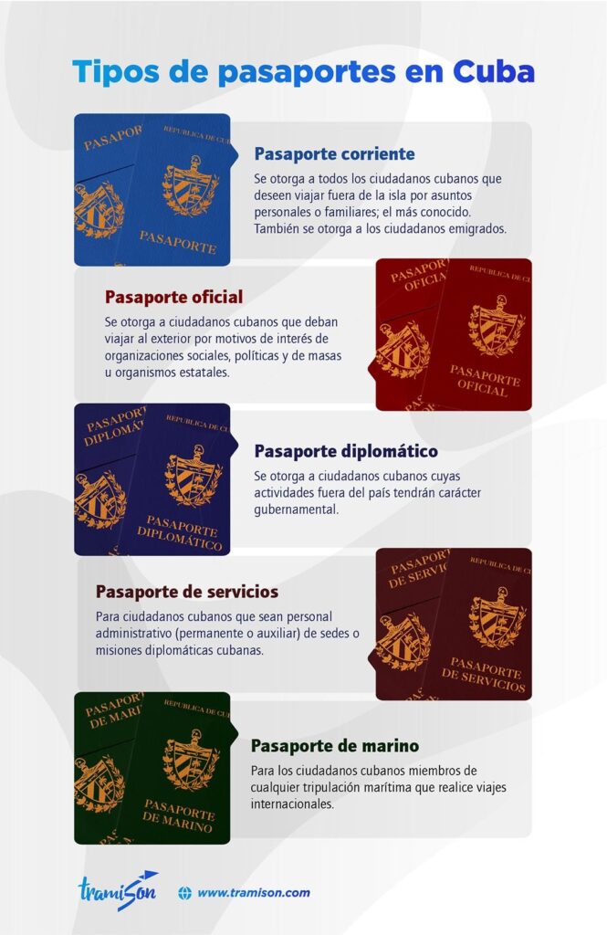 Pasaporte cubano: ¿Qué debes saber?