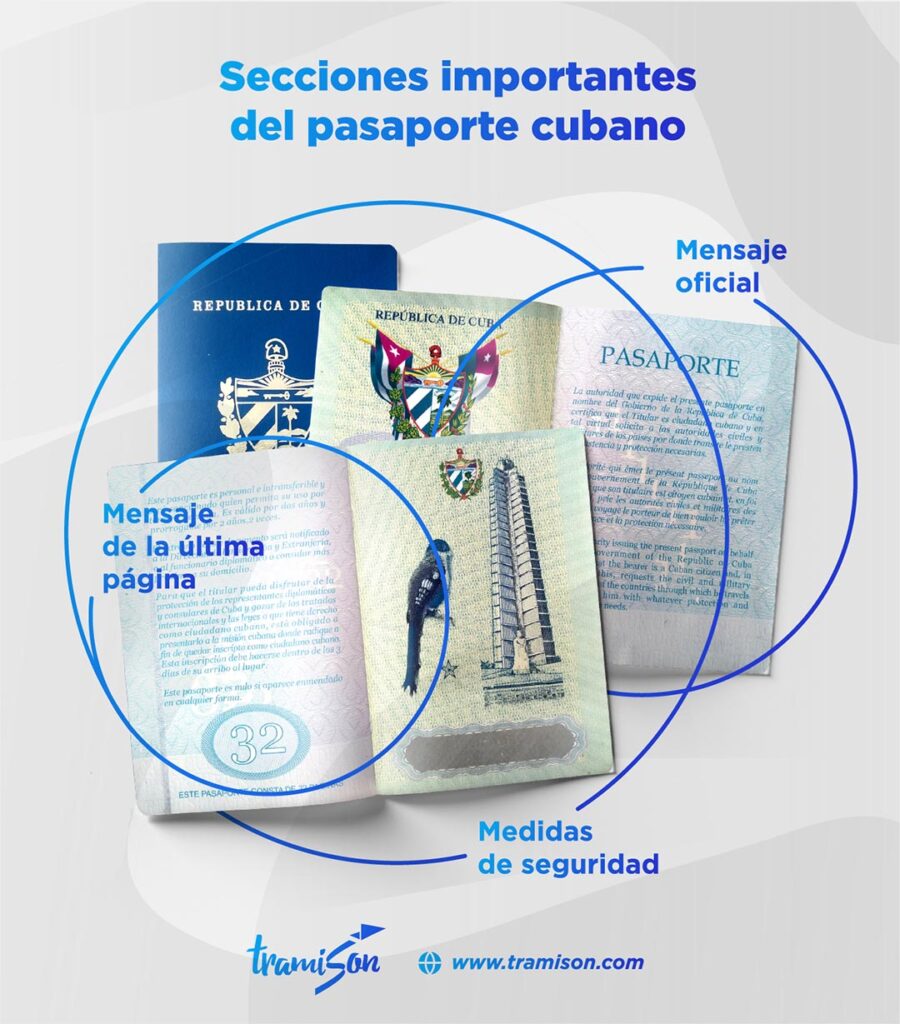 Pasaporte cubano: ¿Qué debes saber?