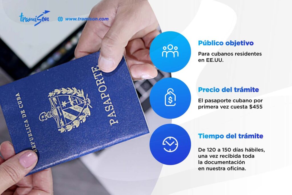 pasaporte cubano por primera vez