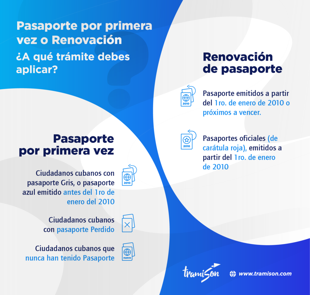 ¿Cómo solicitar un pasaporte cubano por primera vez?