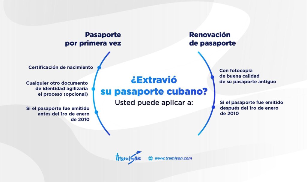 ¿Pasaporte cubano perdido? Revisa tus opciones