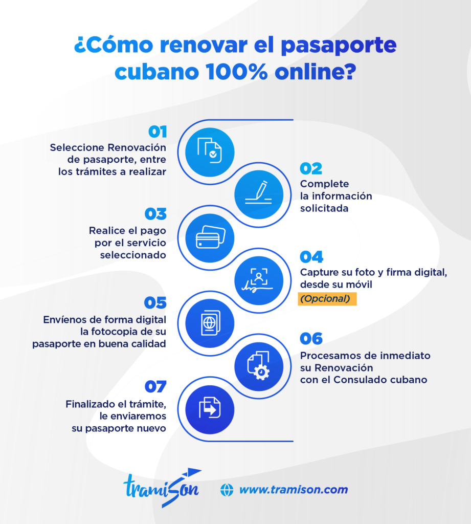 ¿Cómo renovar pasaporte cubano en Estados Unidos?