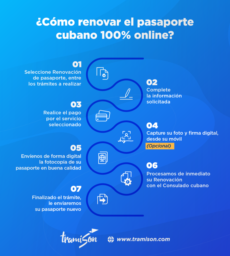 Renovar pasaporte cubano en 2021