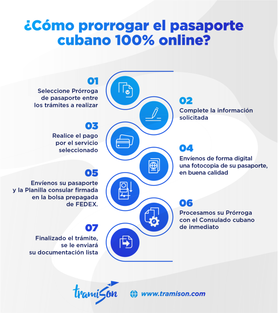 prórroga de pasaporte cubano