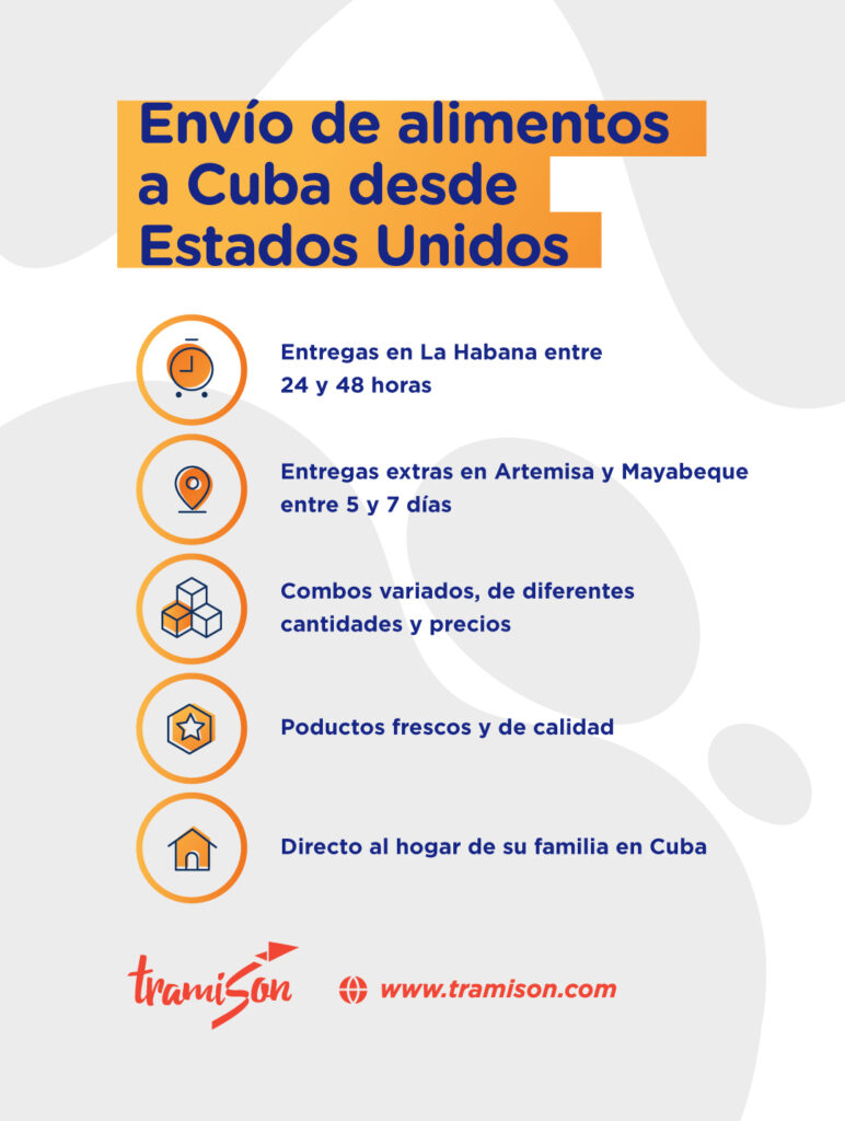 Envío de comida a Cuba desde Estados Unidos