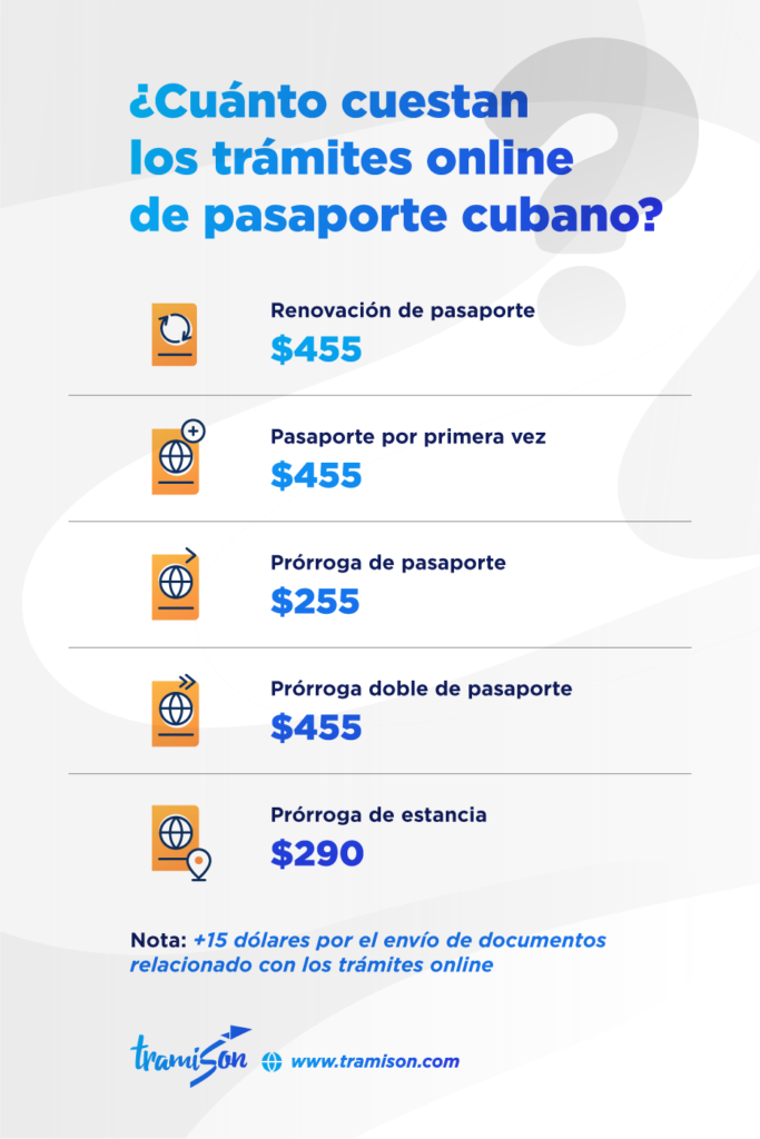 ¿Cómo realizar tus trámites de pasaporte cubano online?