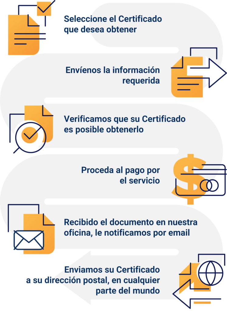 Certificado de Nacimiento en Cuba