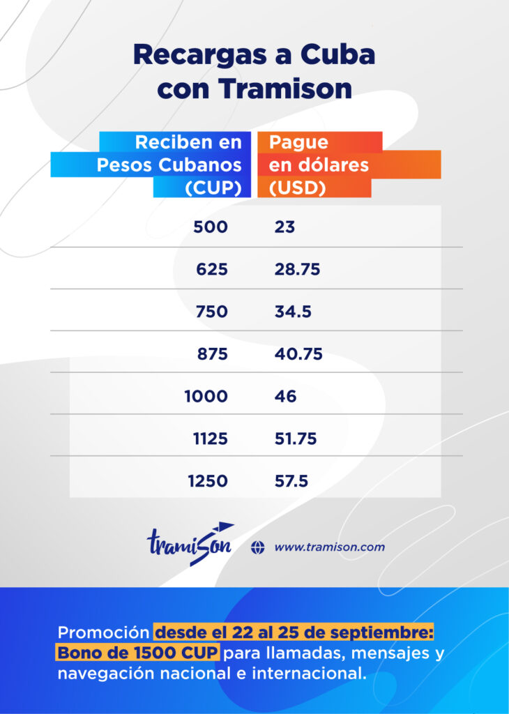 Recargas a Cuba desde Estados Unidos