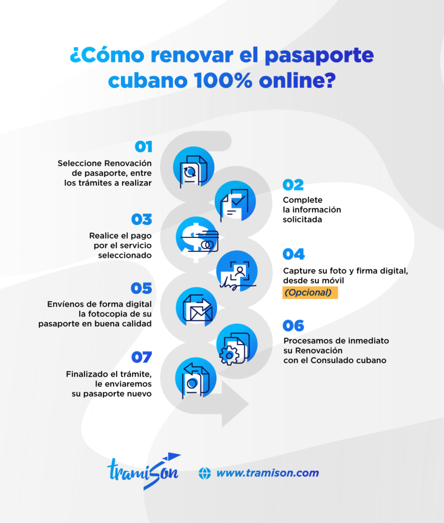 Cuánto demora renovar el pasaporte cubano