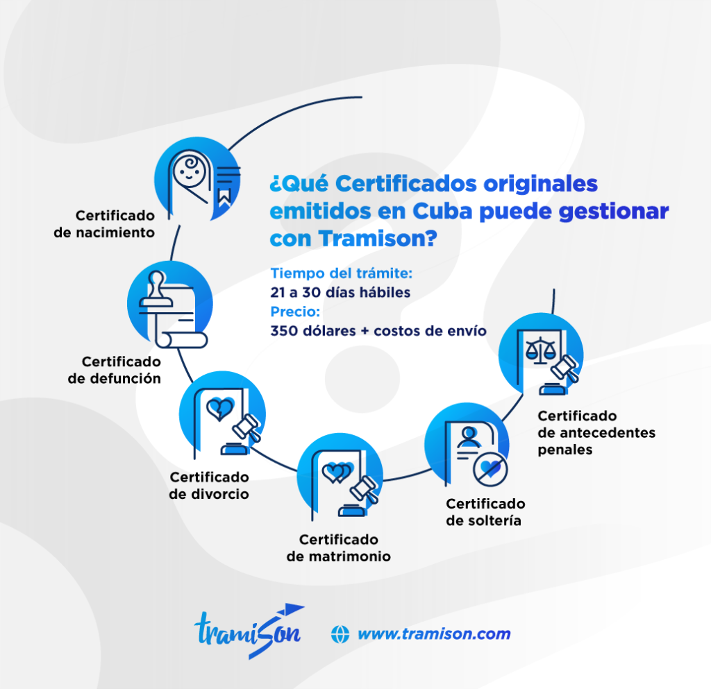 Cuánto tarda el Certificado de nacimiento por internet