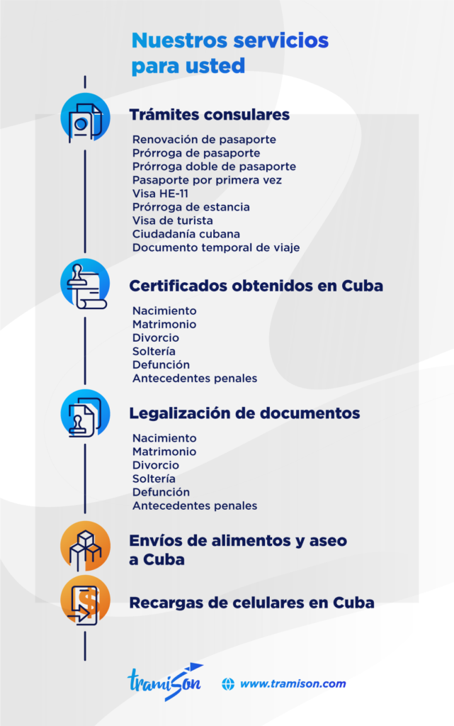 Gestión de trámites en el Consulado de Cuba en Washington