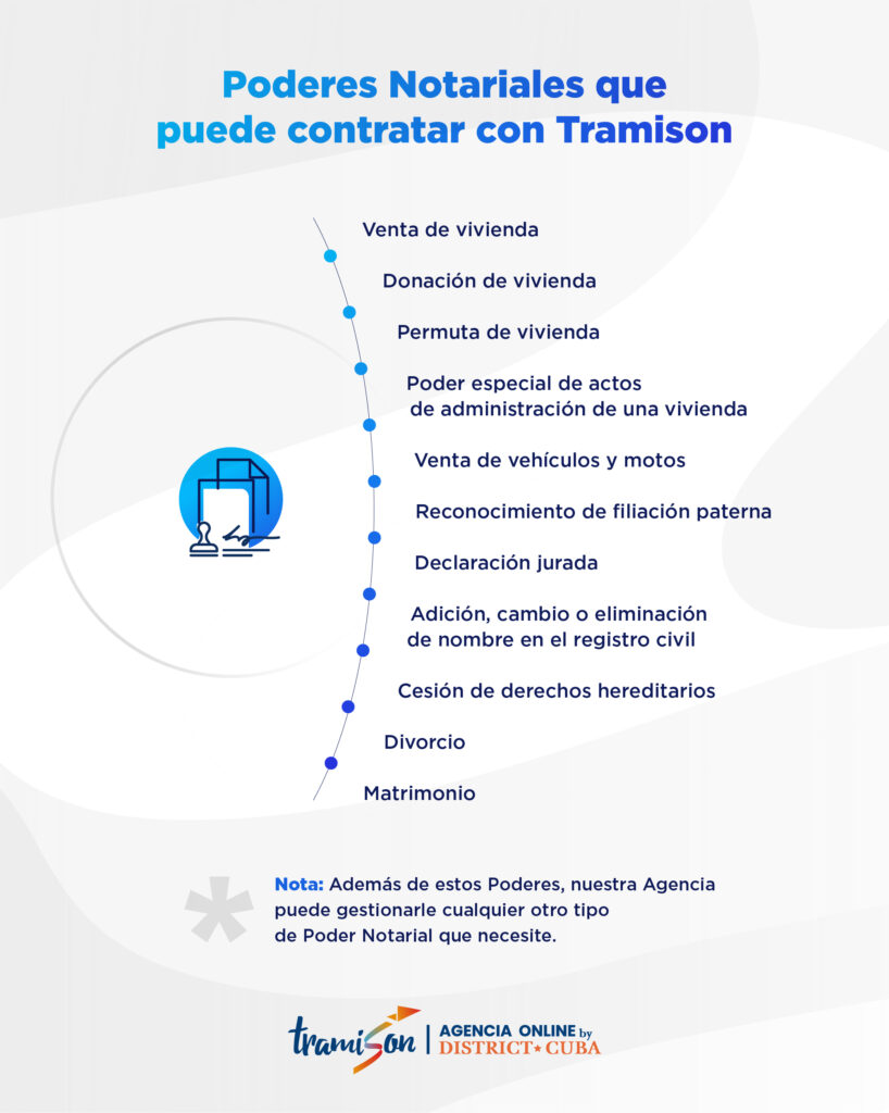 ¿Sabías que nos encargamos de tus Poderes Notariales?