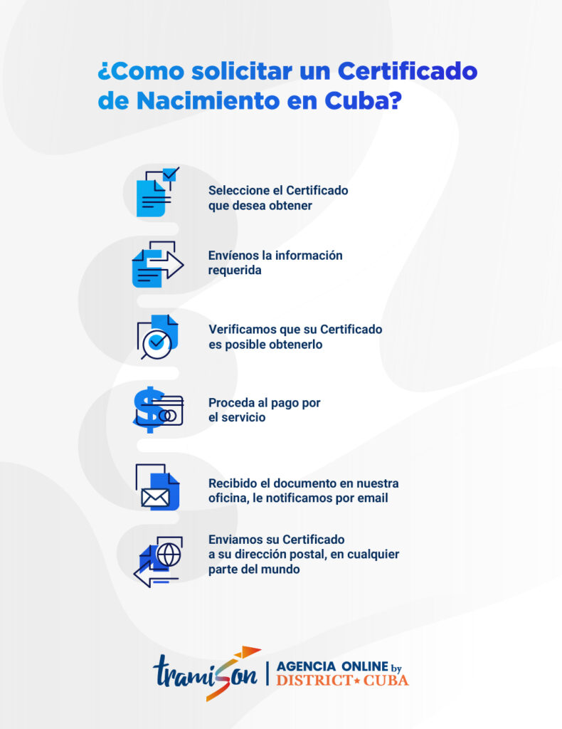¿Cómo solicitar un Certificado de Nacimiento en Cuba si eres residente en EEUU?