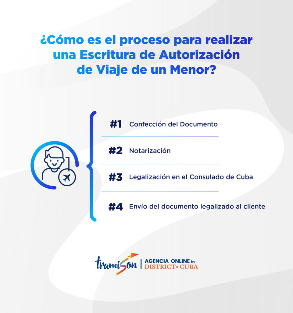 ¿Cómo obtener una Carta notarial para permiso de viaje de un menor?