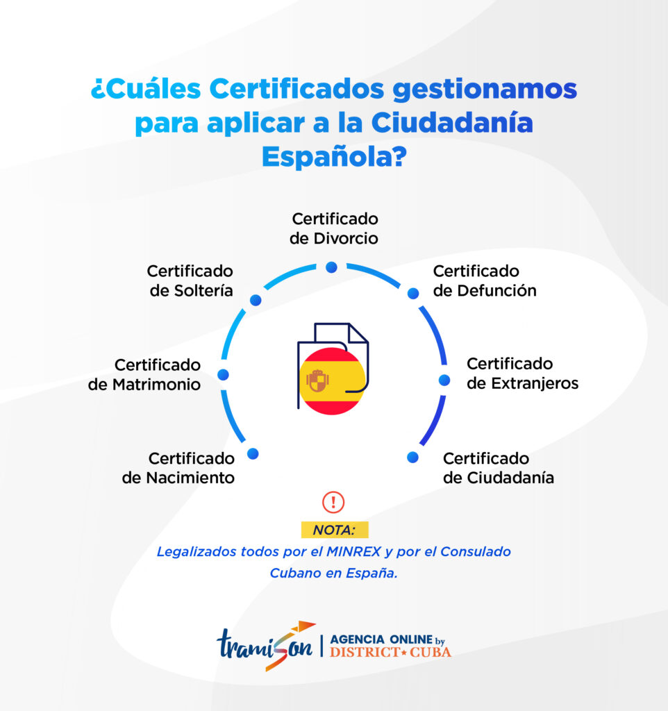 Gestionamos los Certificados para aplicar a la Ciudadanía Española para cubanos