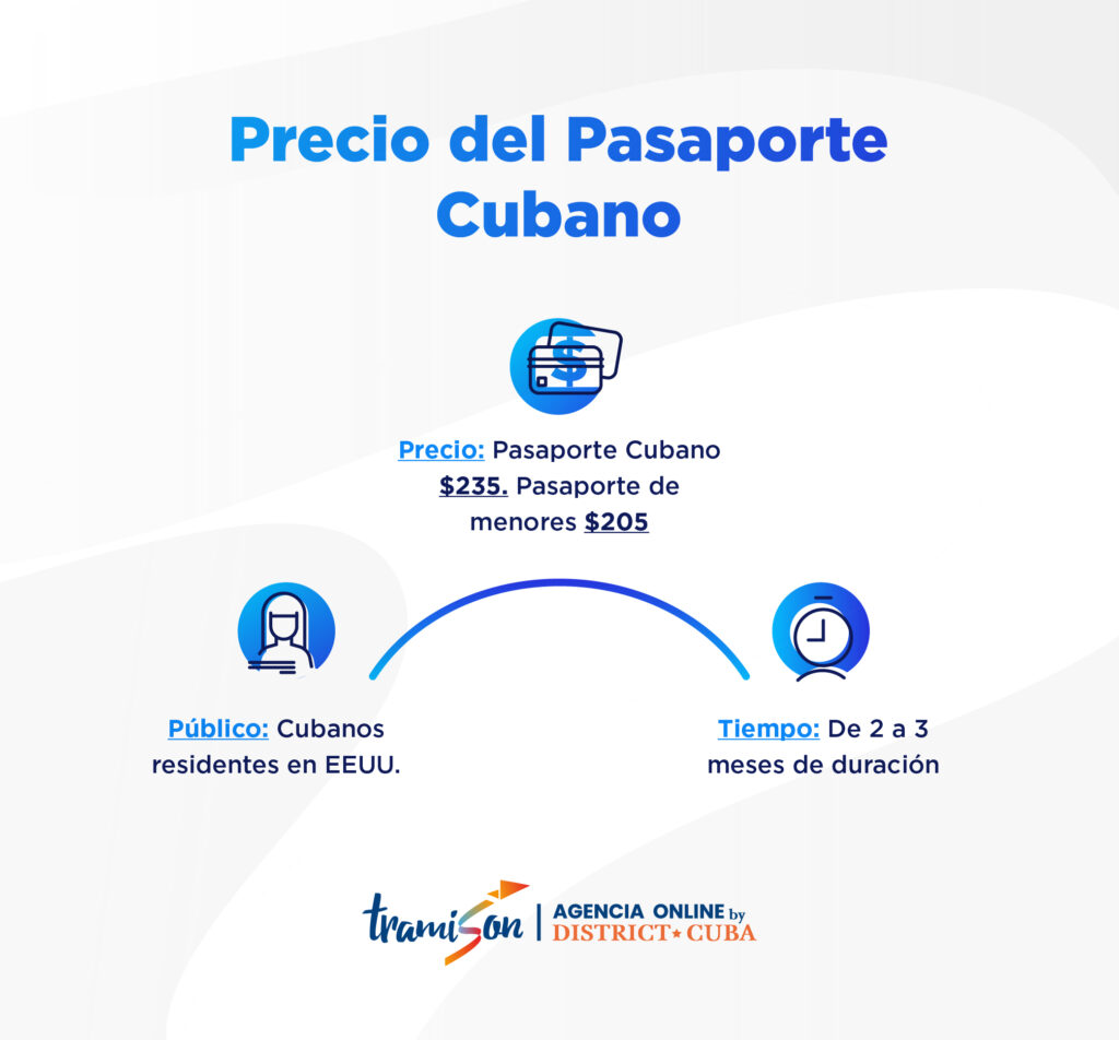 Precio del Pasaporte Cubano en Estados Unidos: Todo lo queDebes Saber