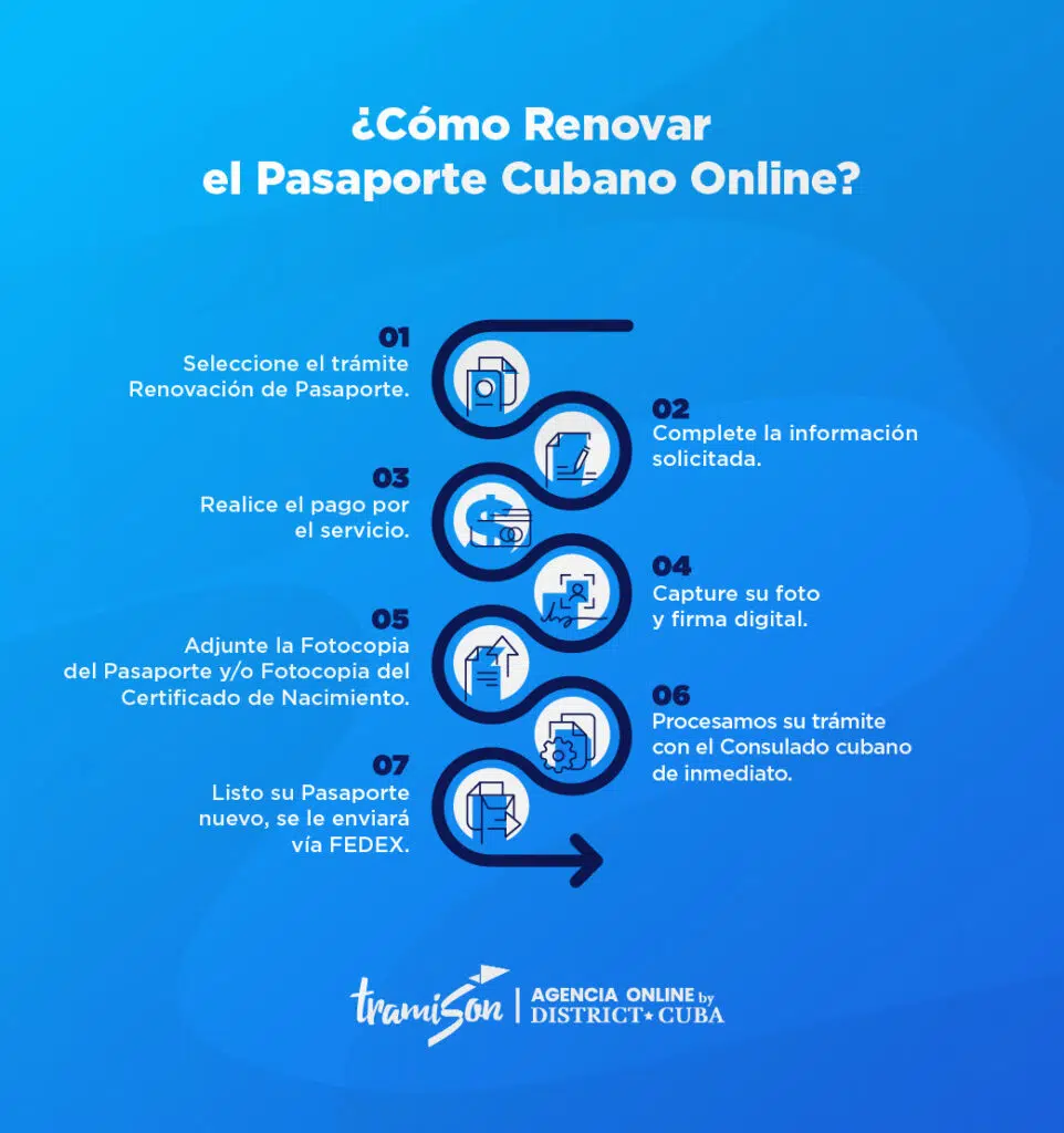 Renovación de Pasaporte Cubano online: Conozca los beneficios