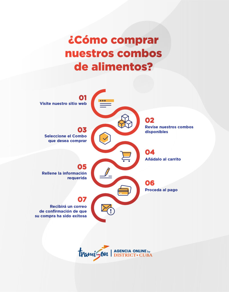 Envío de Combos de Alimentos y Aseo a Cuba: ¡La Solución Ideal!