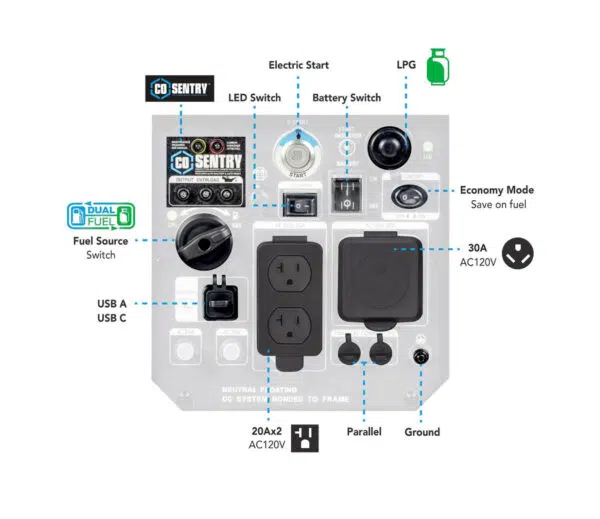Generador Eléctrico - Imagen 4