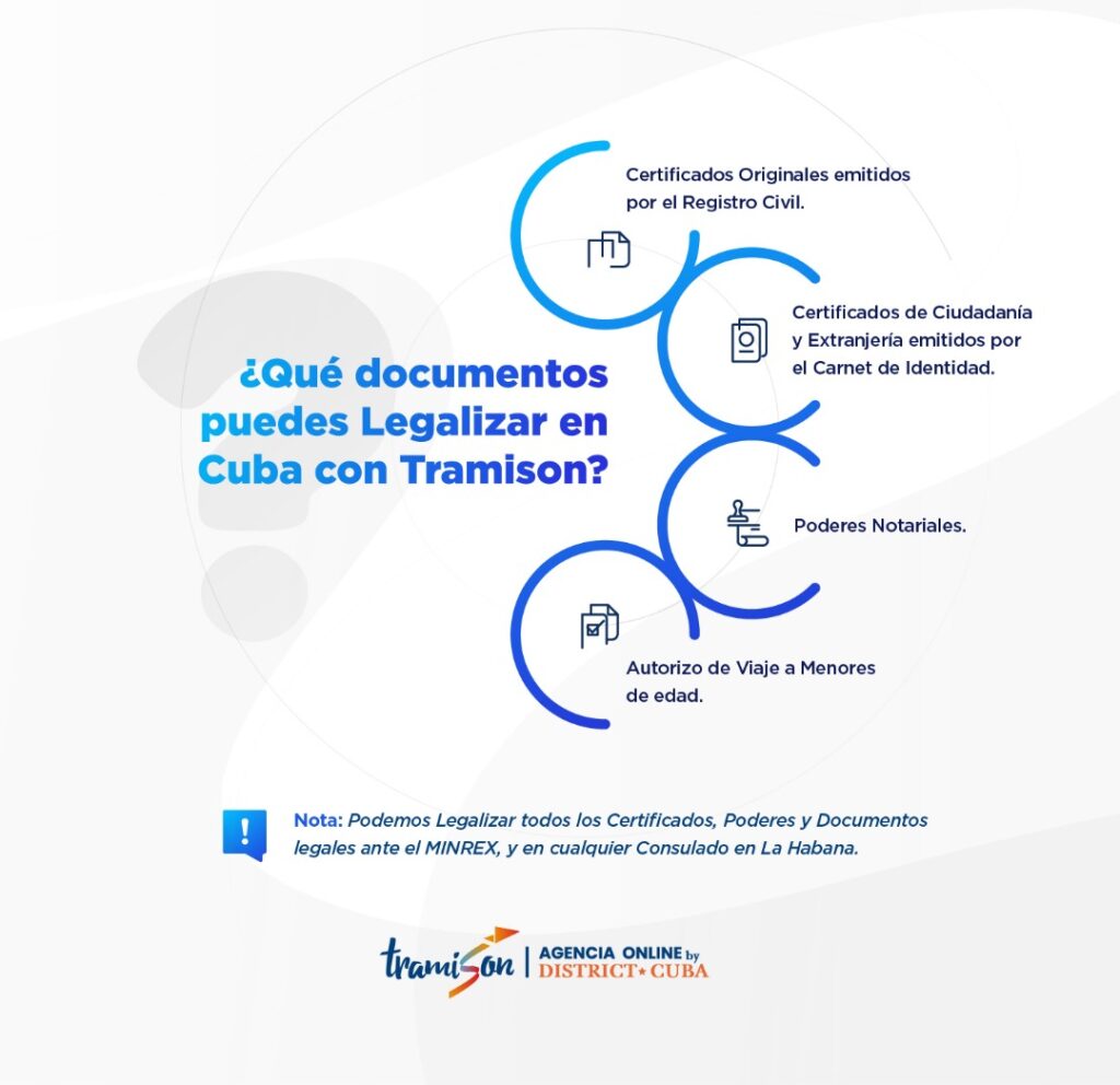 Legalización de documentos en Cuba: Tramison lo hace por ti, estés donde estés