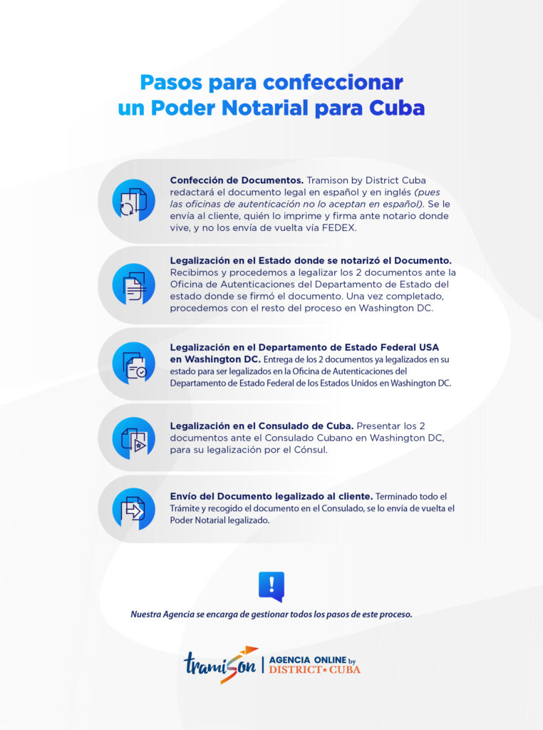 Cómo hacer un Poder Notarial desde EE.UU. para Cuba: Guía Completa 2025