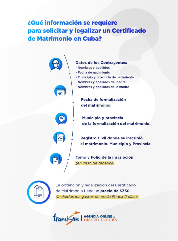Solicitud de Certificado de Matrimonio Online