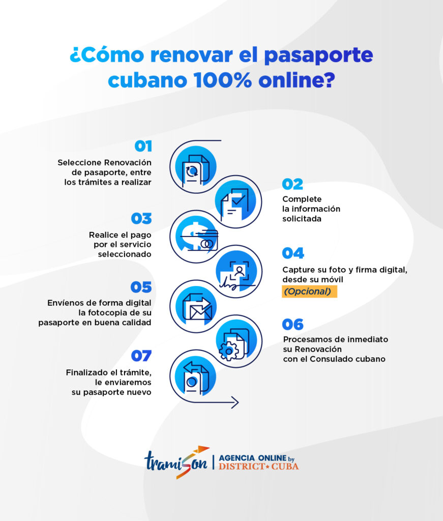 C&oacute;mo renovar el pasaporte cubano en USA: pasos para hacerlo de forma segura