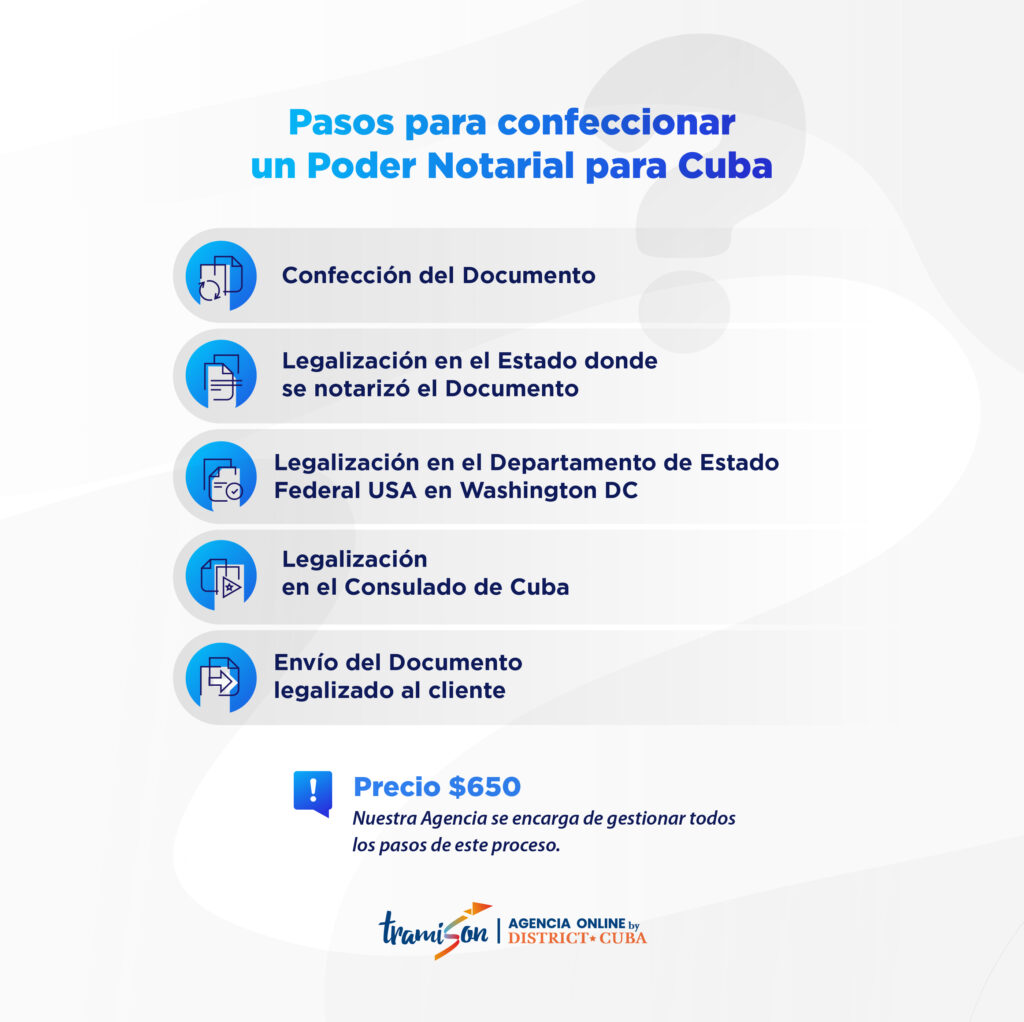 Poder notarial para tr&aacute;mites en Cuba: c&oacute;mo hacerlo si vives en el EEUU