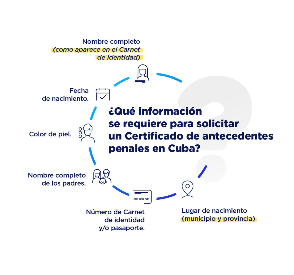 Antecedentes penales cubanos: cómo solicitarlos desde Estados Unidos
