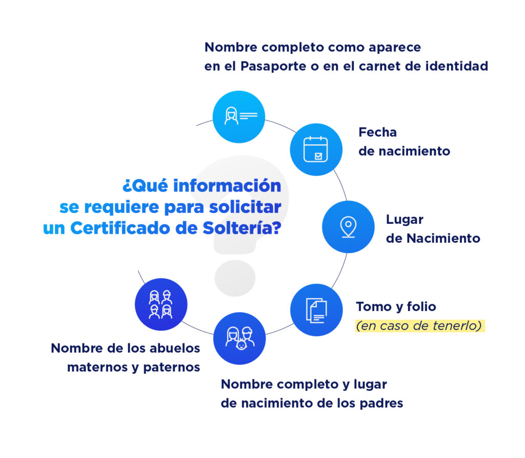Requisitos para obtener certificado de solter&iacute;a: gu&iacute;a para solicitarlo.