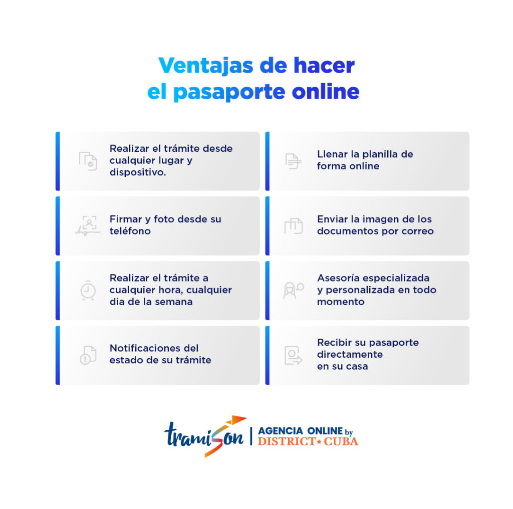 Pasaporte cubano online: cómo solicitarlo de forma fácil y segura desde Estados Unidos