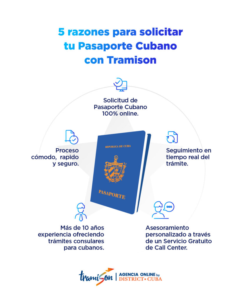 5 razones para tramitar tu pasaporte cubano con Tramison