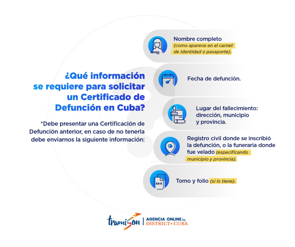 Certificado de defunci&oacute;n para cubanos en el extranjero: c&oacute;mo obtenerlo sin viajar a Cuba