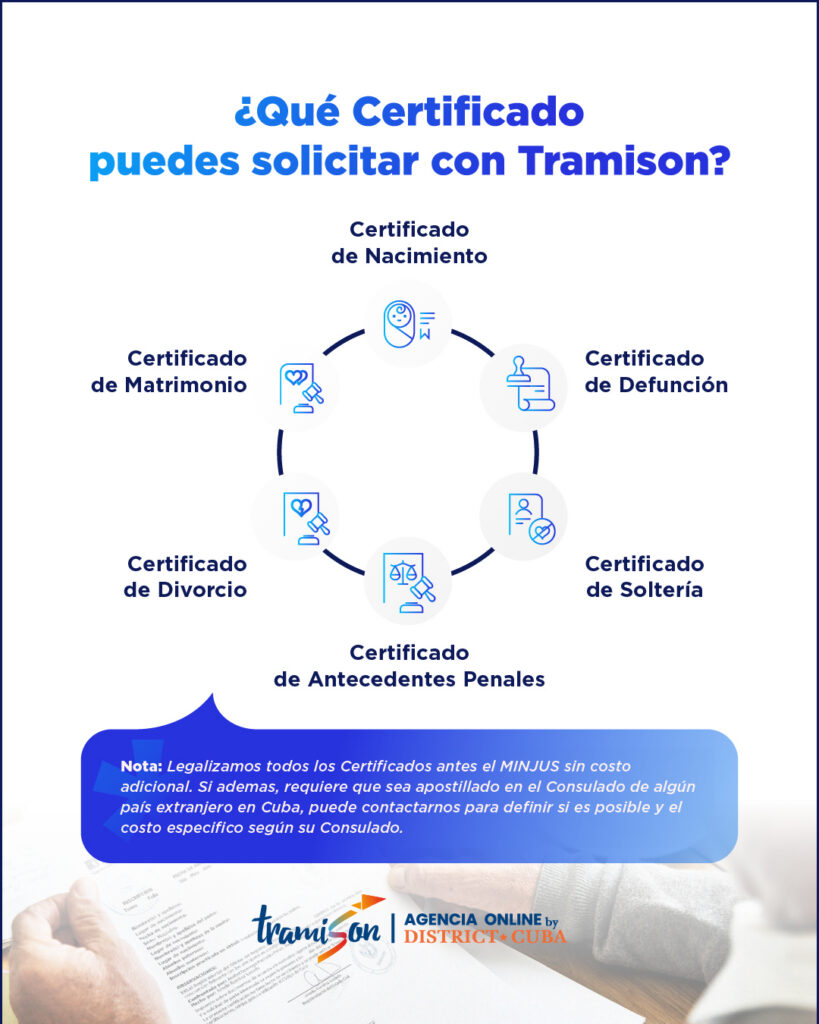 &iquest;Sab&iacute;as que puedes solicitar tus certificados emitidos en Cuba desde cualquier pa&iacute;s?