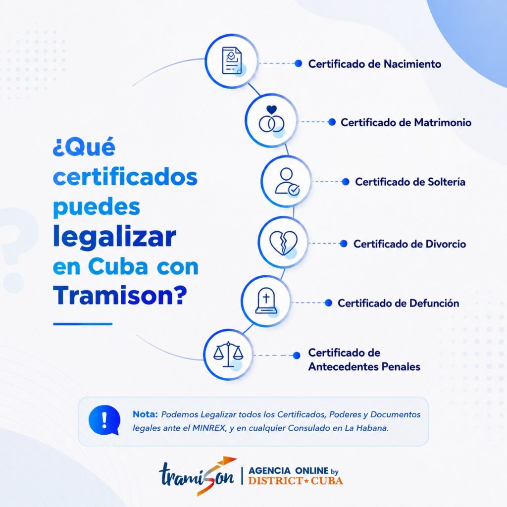 Legalizar Documentos Viviendo en el Extranjero: No Esperes a Necesitarlos