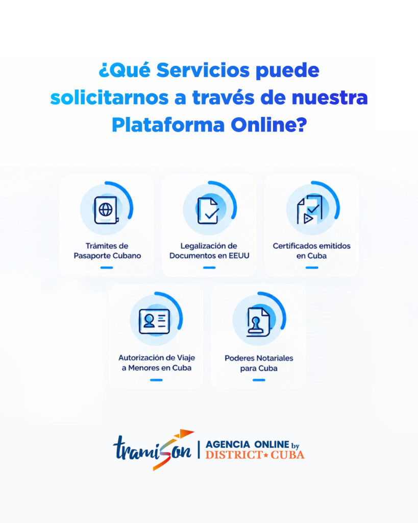 Trámites cubanos